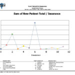 Graphic-New-Patients-by-Insurance_Lg-1